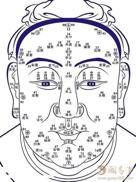 脖子下有痣|痣说人生：痣在脖子位置与命运图解